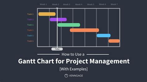 Project Management Templates Gantt Charts Swot Mind Map Kanban Pestle | My XXX Hot Girl