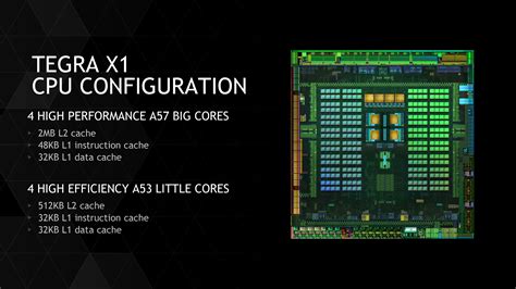 NVIDIA Tegra X1 Preview & Architecture Analysis