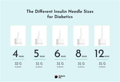 The Different Insulin Needle Sizes For Diabetics – Diabetic Me