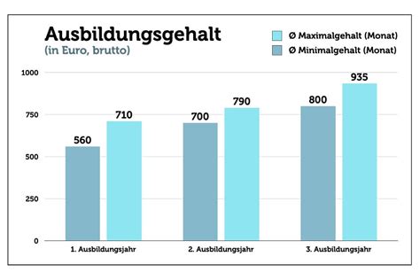 Schreiner Beruf: Ausbildung, Beschreibung + Gehalt