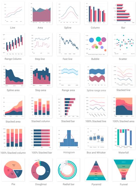 syncfusion_flutter_charts | Flutter Package