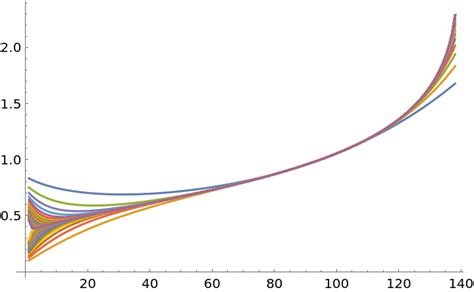 Tetration | Wolfram Function Repository