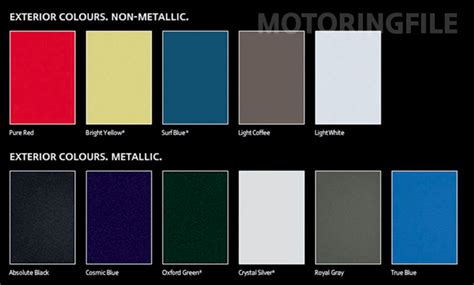 MINI Countryman Colors Revealed - MotoringFile