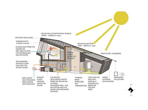 Gallery of How to Design for Optimal Thermal Comfort (And Why it Matters) - 6