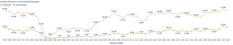 US Commercial Air Traffic and Fare Report: August 2023 - Flight BI