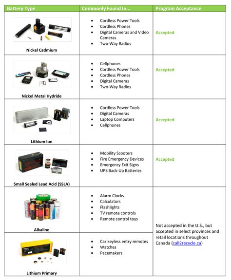 Call 2 Recycle – Richland County Recycling