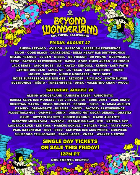 Beyond Wonderland 2022 Lineup