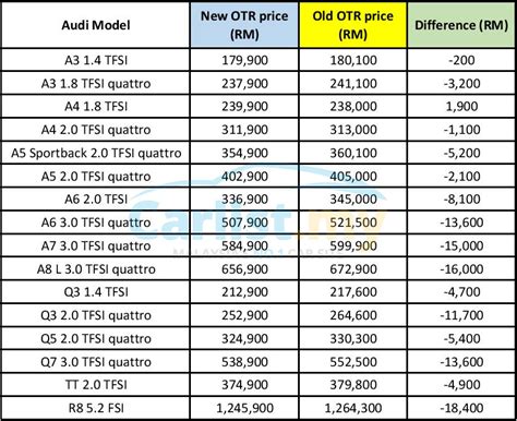 Car Prices List | New & Used Car Reviews 2020