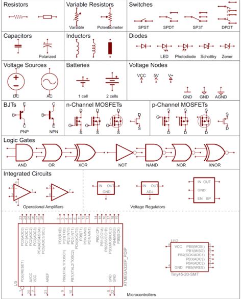 Block Schematic Diagrams Symbols