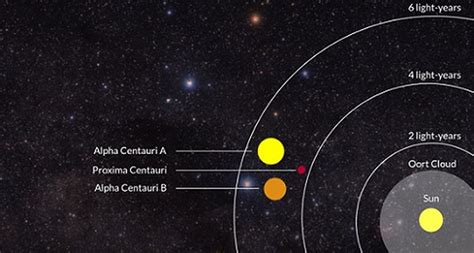 An international team of researchers has confirmed the existence of Proxima b, an Earth-like ...