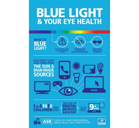 Blue Light Infographic on Behance