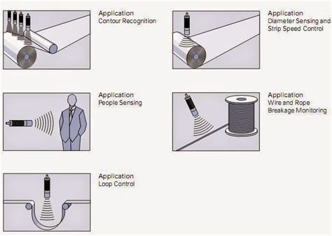 Ultrasonic Sensor Applications in Automation industry | PLC, PLC LADDER, PLC EBOOK, PLC PROGRAMMING,