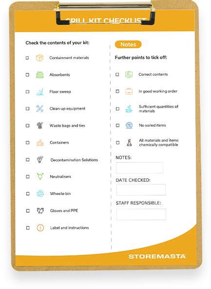 Spill Kit Checklist