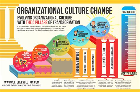 The Ultimate Guide to Leading Organizational Change