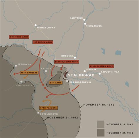 Strategies - The Battle of Stalingrad