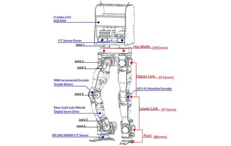 DyRoS, the 3D Printed Humanoid Robot, Presented at 'Humanoids 2014 ...