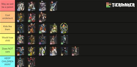 Apex Legends Season 20 Legends Tier List (Community Rankings) - TierMaker