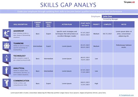 Guide To Conduct A Gap Analysis With Templates And Examples Images ...