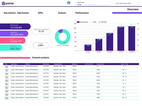 Facebook Campaign Report Template