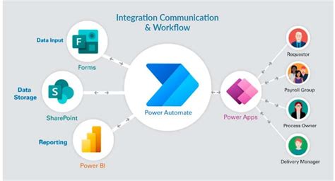 Microsoft Power Automate: A Tutorial for Your Business