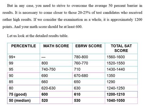 10 Effective Tips on How to Improve Your Math Score on The SAT.