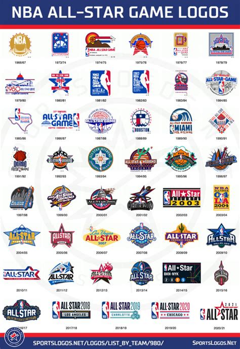 Here’s the Logo for the 2021 NBA All-Star Game – SportsLogos.Net News