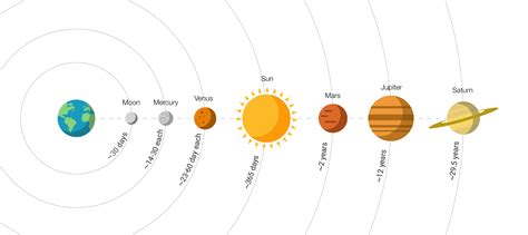 26 Position Of Planets Vedic Astrology - Astrology For You