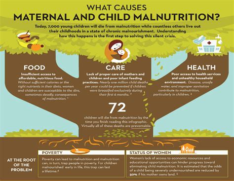 Child-Malnutrition-Tree-Infographic1 – ALDEA