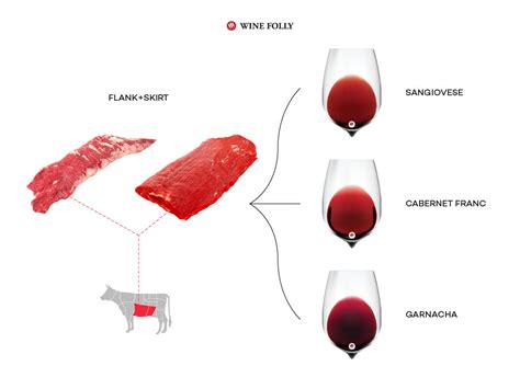 Wine and Steak Pairing, the handy guide - CBS Wines