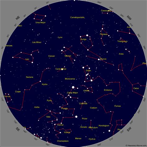 This Months Night Sky | SIGMA