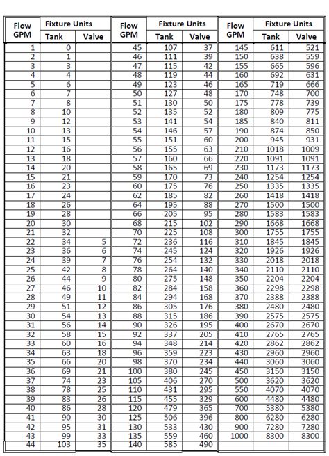 Gallons Per Foot Of Pipe Chart - Best Picture Of Chart Anyimage.Org