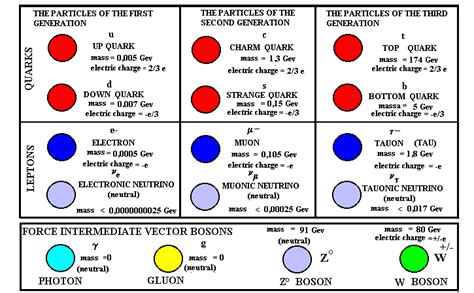 peoplephysics.com - the exploration of microcosm in XX century page 4