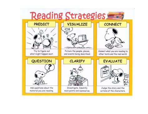 Reading Strategies Printable | Activity Shelter