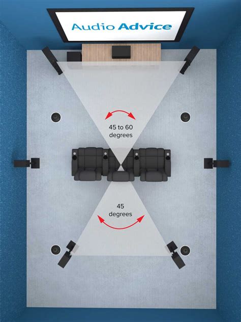 Where to Place Atmos Speakers - Speakers Resources