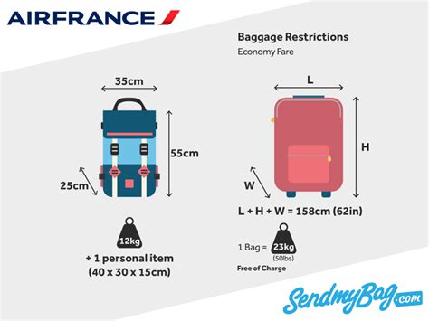 2023 Air France Baggage Allowance For Hand Luggage & Checked Baggage ...