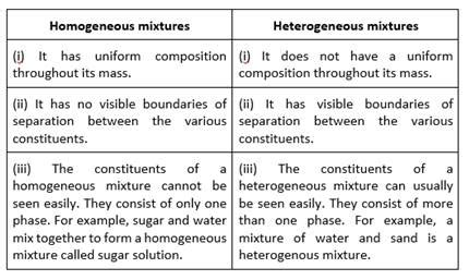 List the points of differences between homogeneous and heterogeneous ...