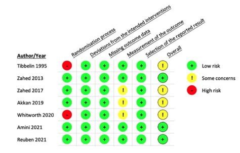 TXA For Epistaxis Figure 1 - REBEL EM - Emergency Medicine Blog