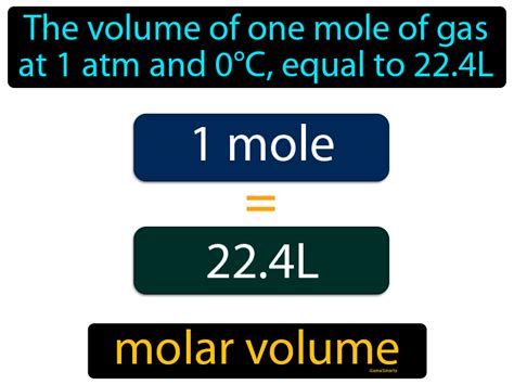 Molar Volume Definition & Image | GameSmartz