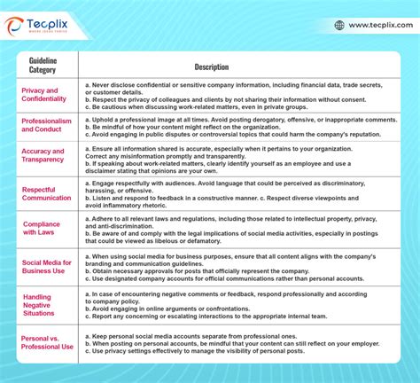 Social Media Compliance: Risks and Regulations - Tecplix Technologies Private Limited