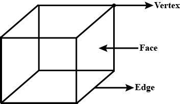 Vertices Of A Cube