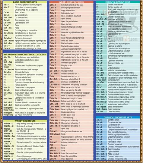 Quick Key Commands for your PC & MAC