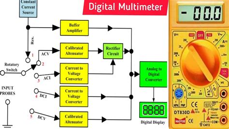 Functions Of Digital Multimeter