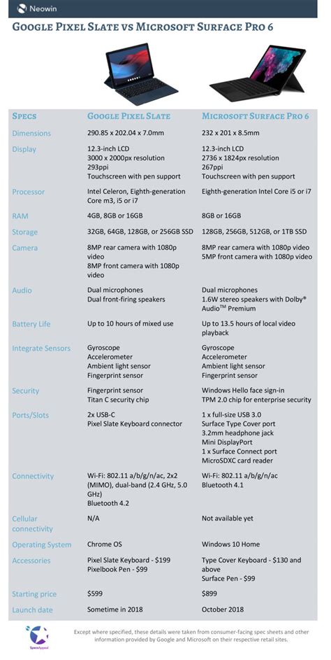 Specs Appeal: Google Pixel Slate vs Microsoft Surface Pro 6 - Neowin