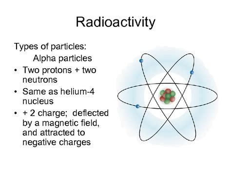 Radioactivity Types of particles Alpha particles Two