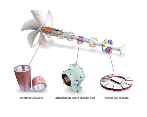 Hydrodynamic Bearing Manufacturer- Journal, Thrust and Tilting Pad