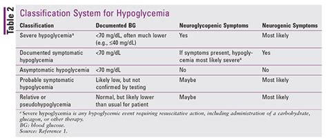 Hypoglycemia Treatment