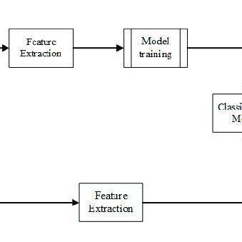 Schematic diagram of cryptosystem identification based on machine ...