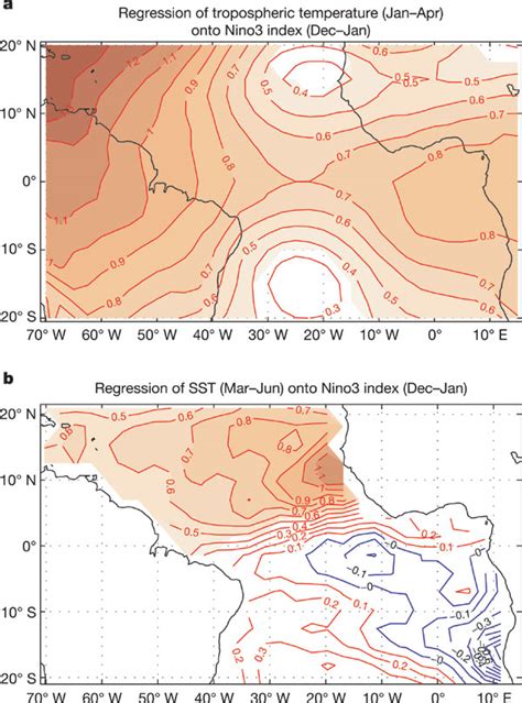 Tropospheric and surface temperature response of the tropical Atlantic ...