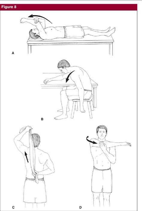 Portique marcher Dépanneur shoulder posterior capsule stretch vengeance Correctement Renseigner