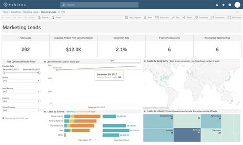 Tableau Dashboard Template - prntbl.concejomunicipaldechinu.gov.co